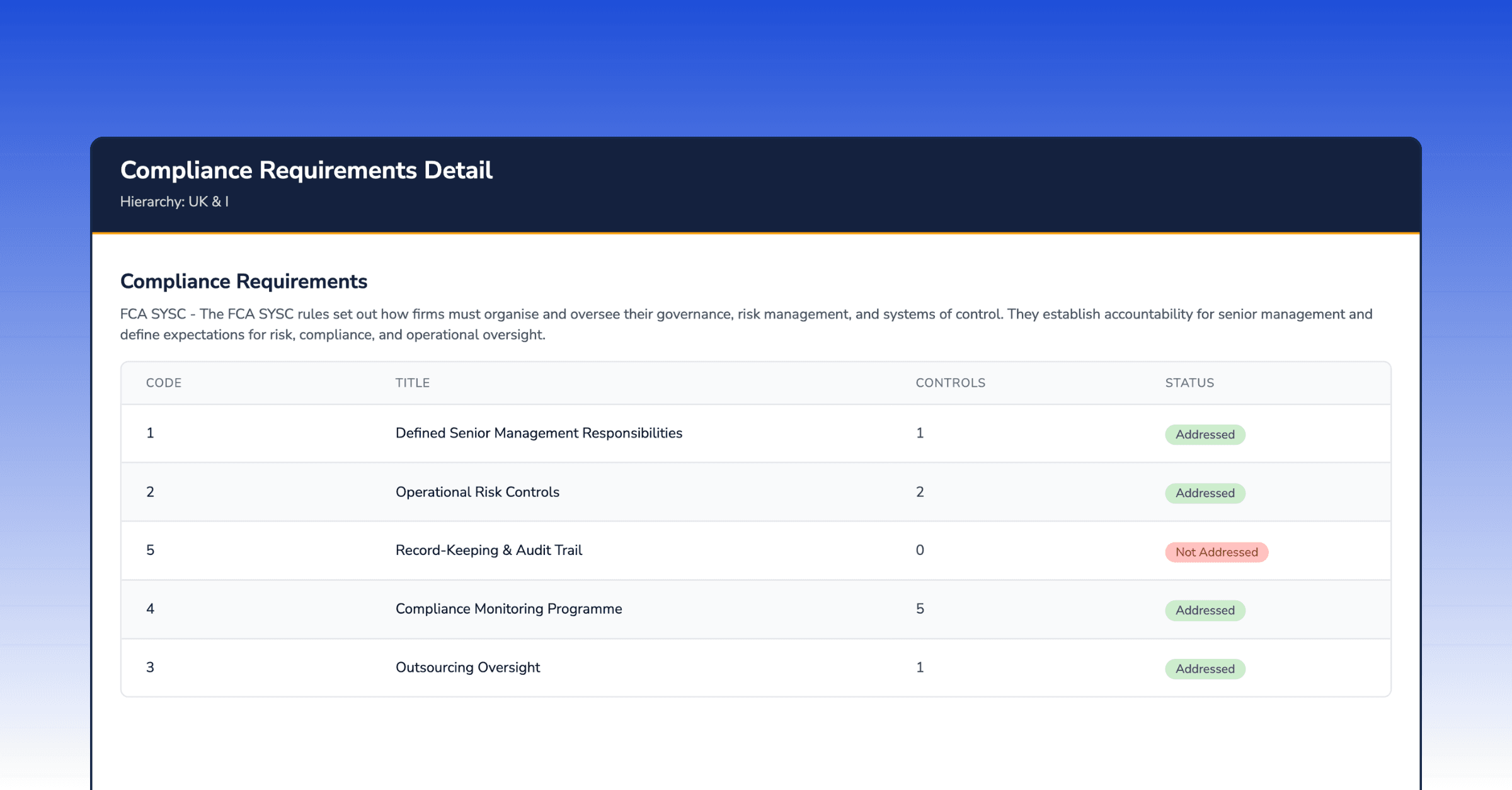 Initia Risk software for Financial Services