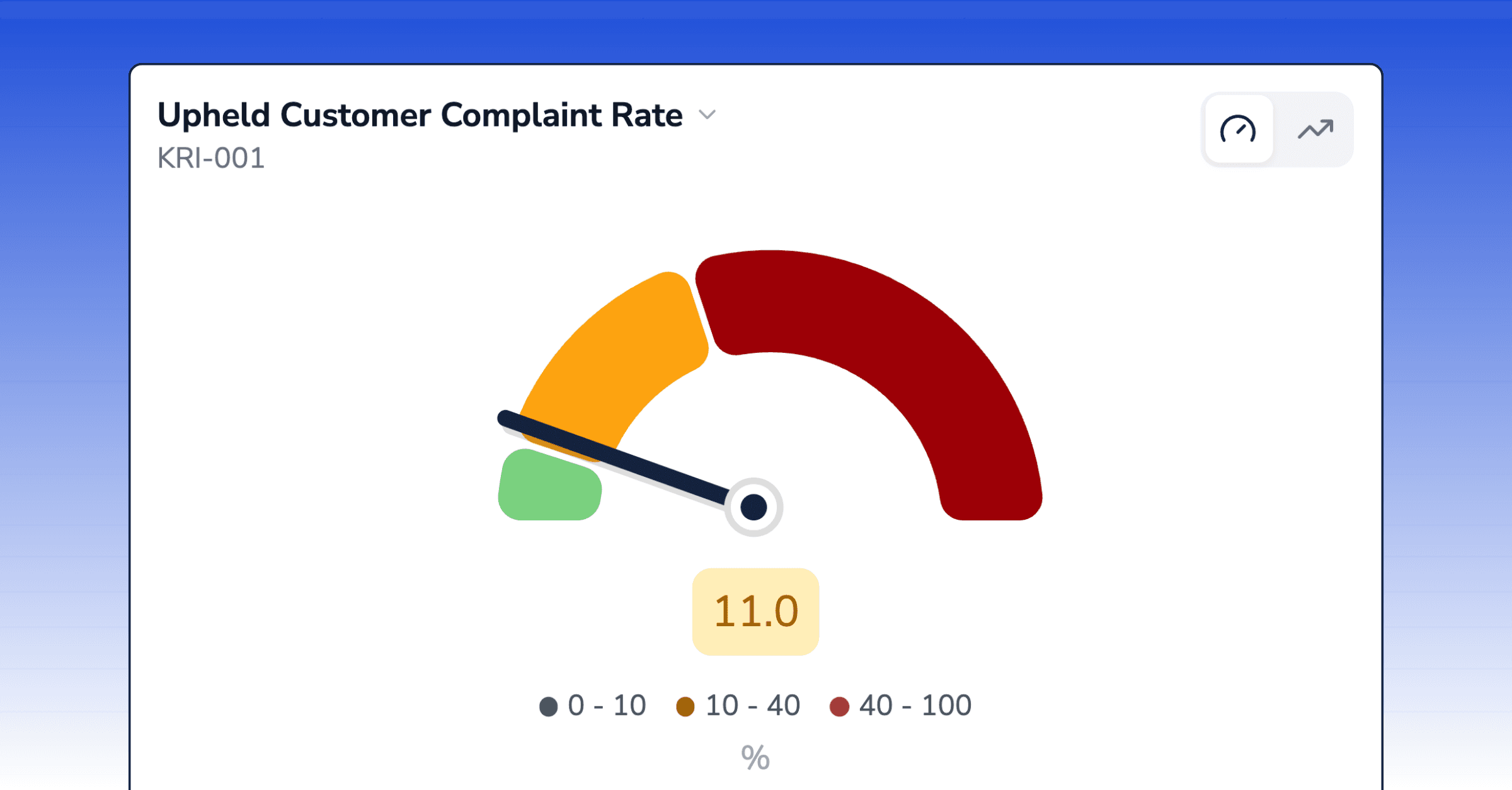 Initia Risk software for Insurance