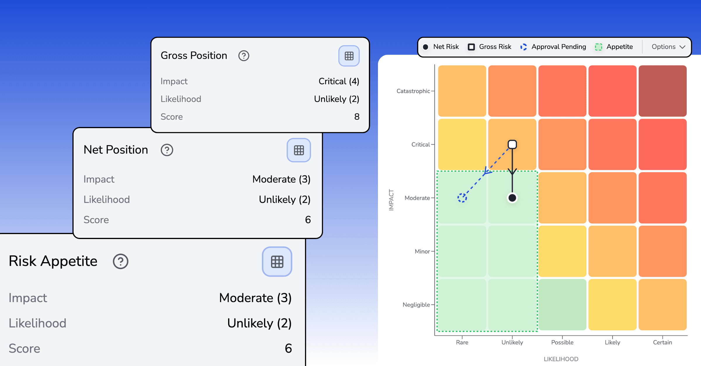 Initia Risk software for Energy & Utilities