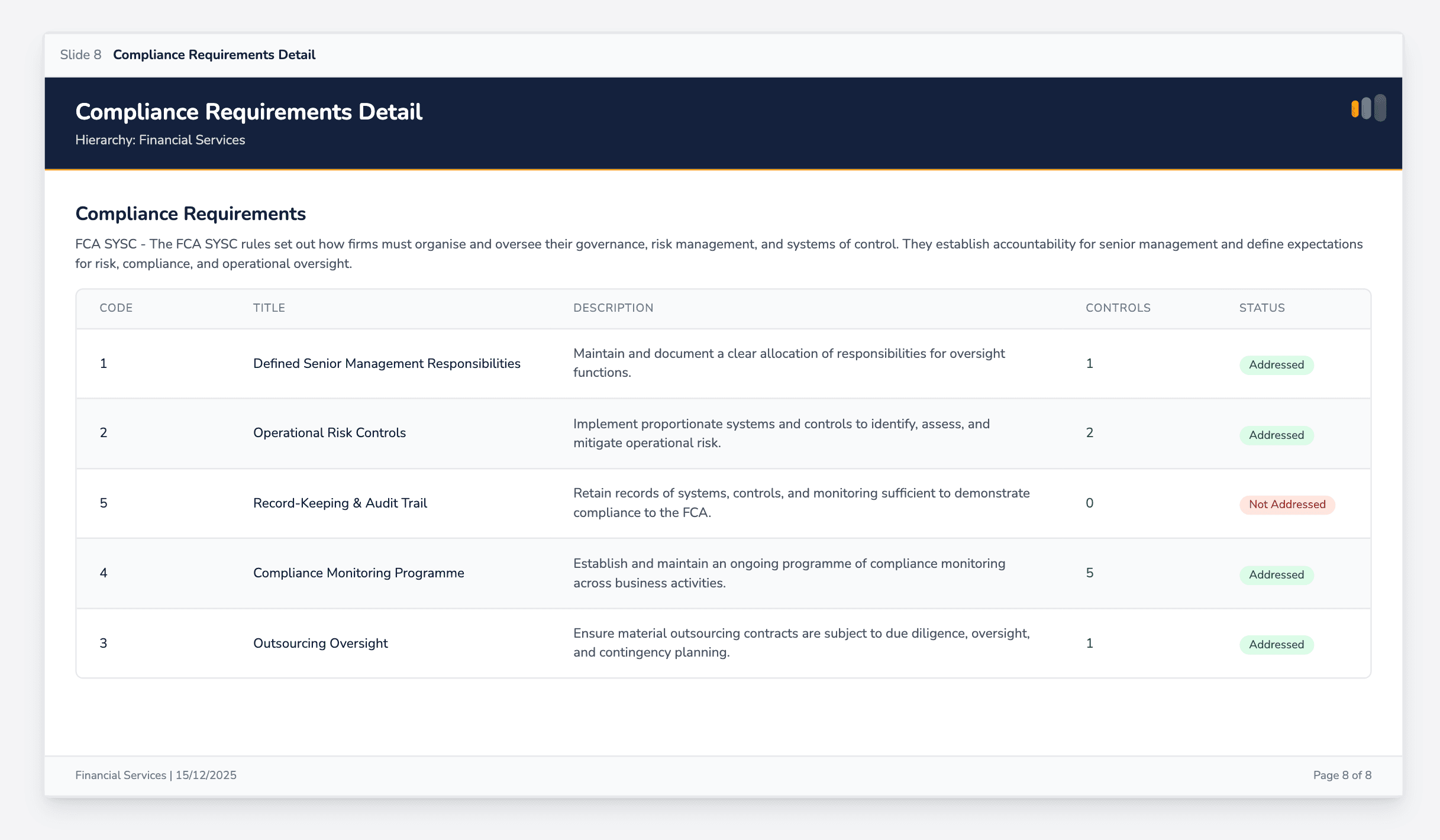 Compliance Tracking