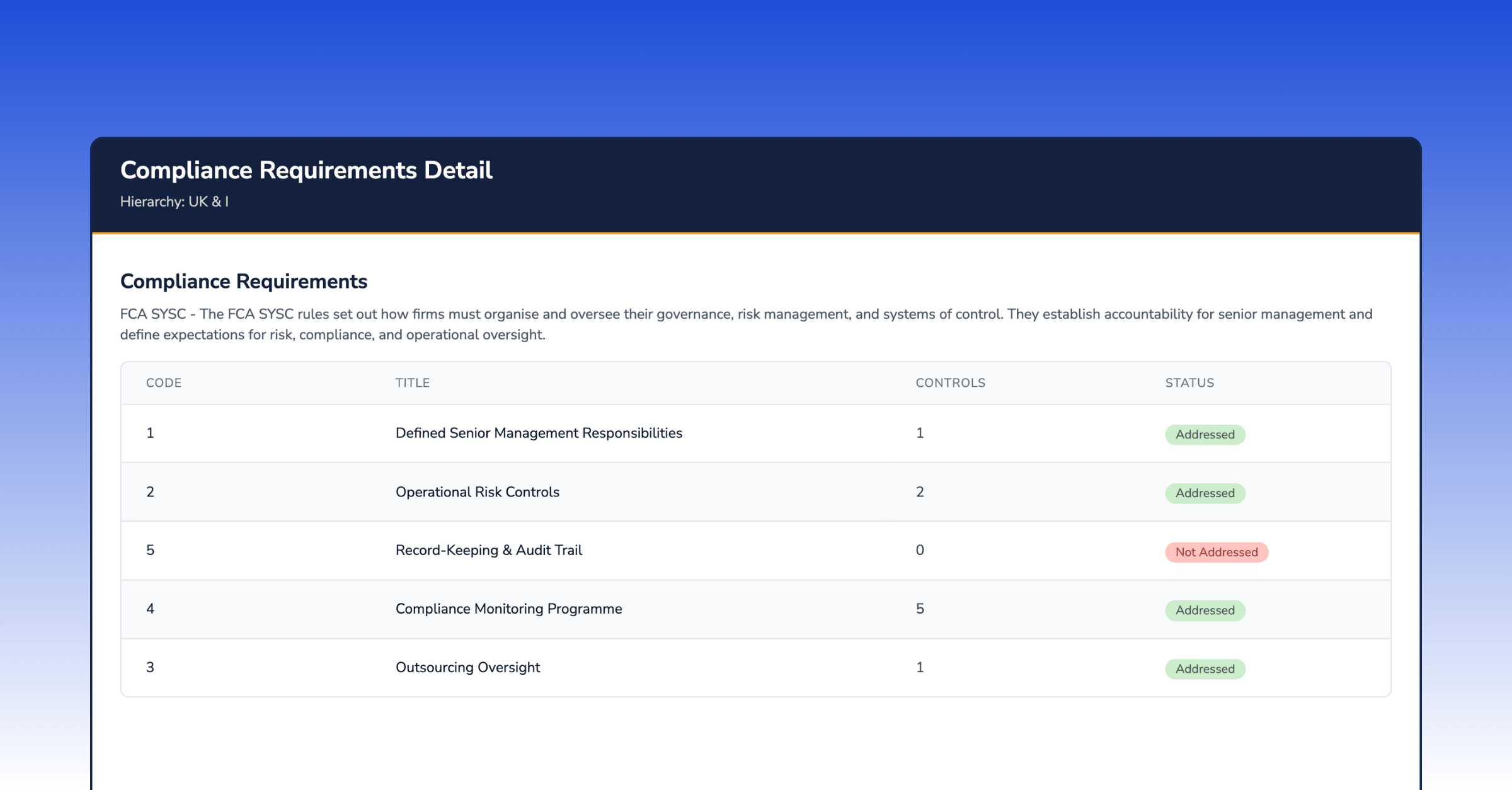 Compliance Tracking