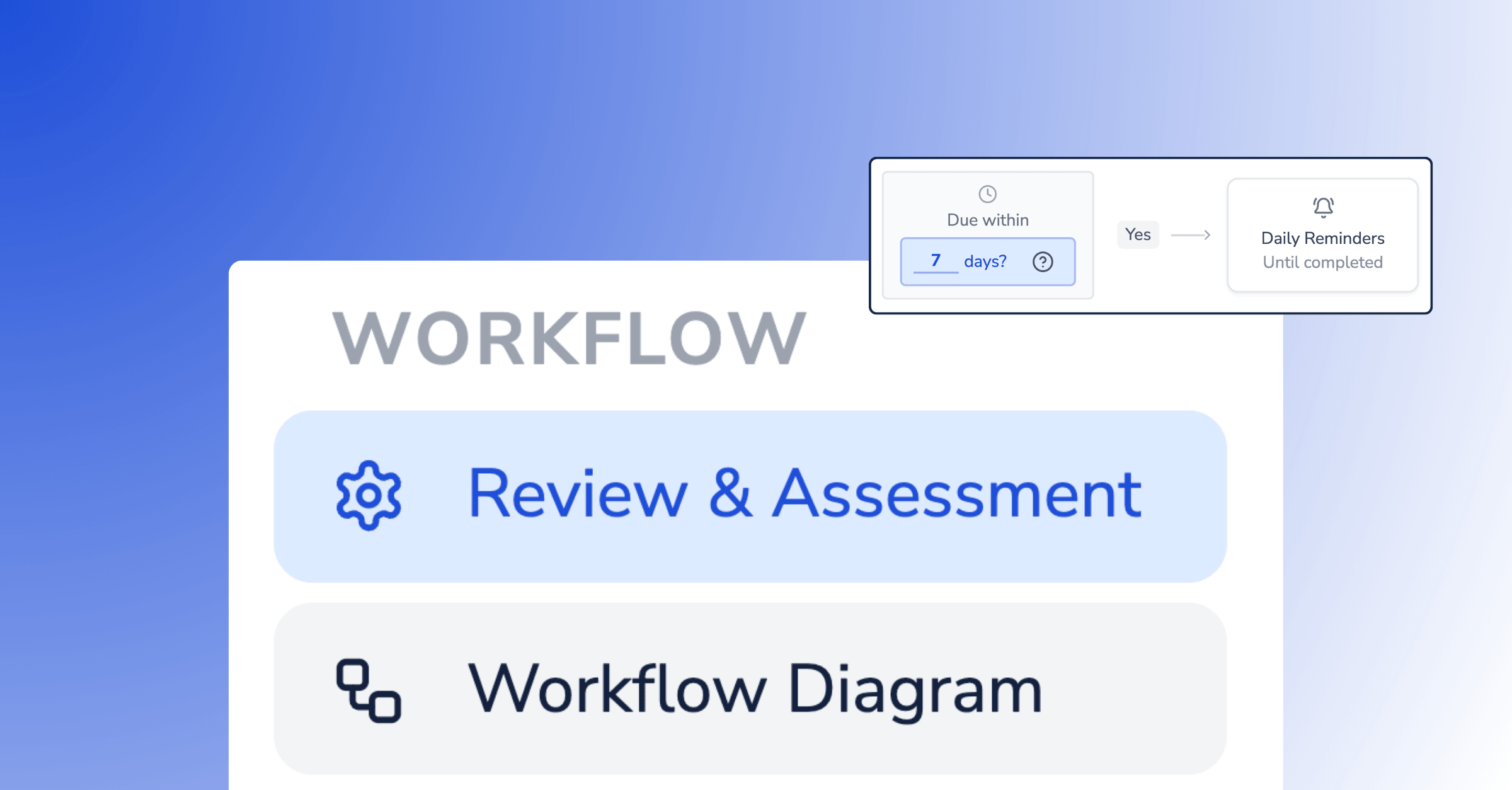 Automated Workflows & Assessments