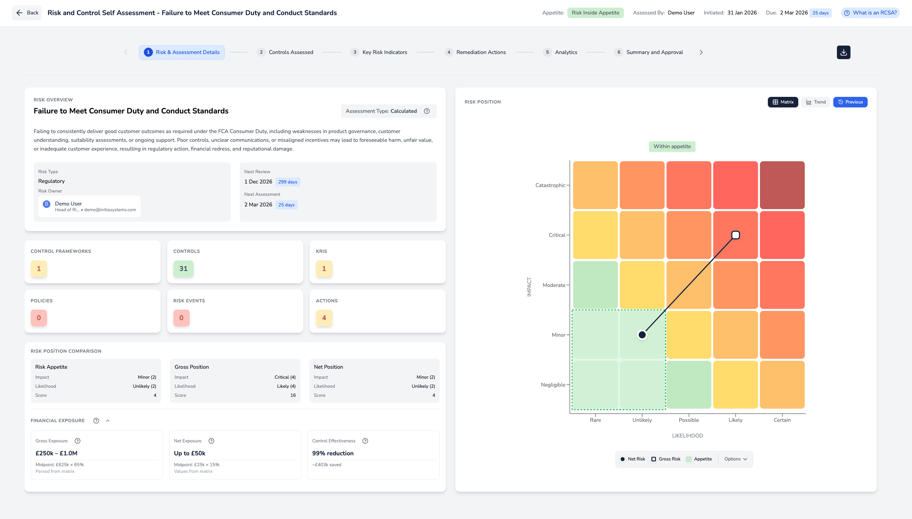 Initia Risk RCSA software dashboard showing a risk and control self-assessment summary
